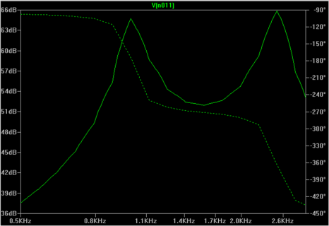 double_bandpass_Bode_Plot