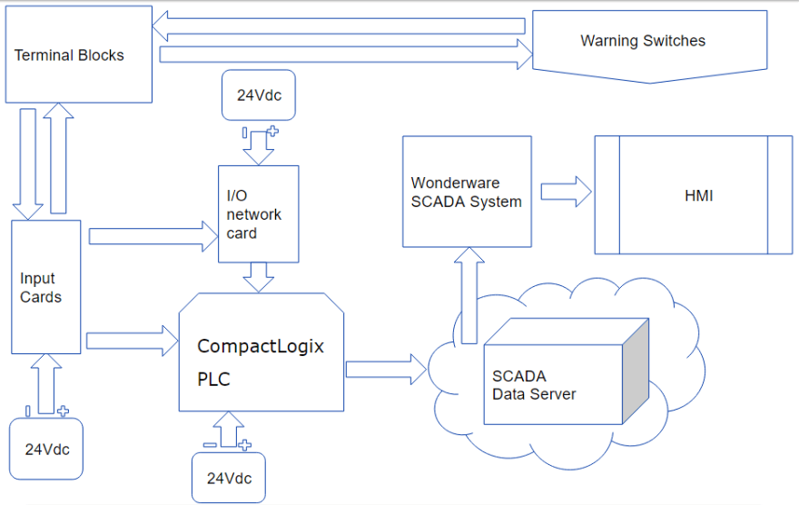 block diagram 2