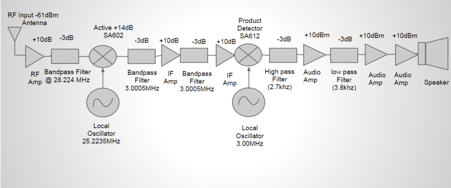 block diagram